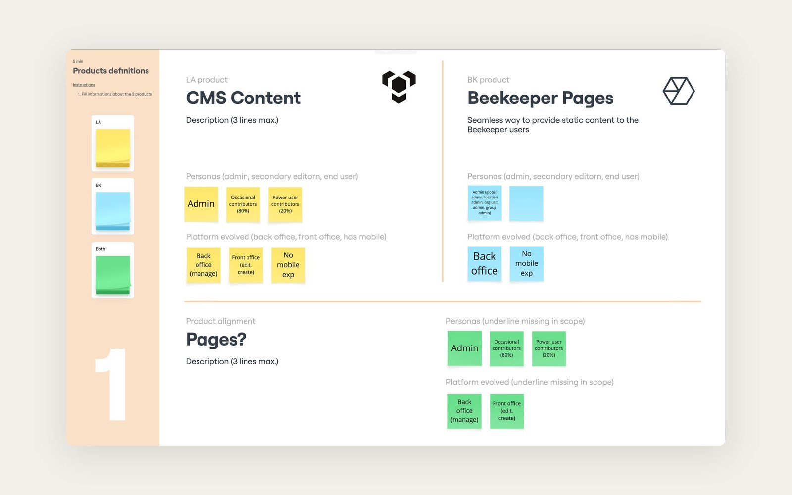 Atelier de tribe : définir les produits CMS et Beekeeper