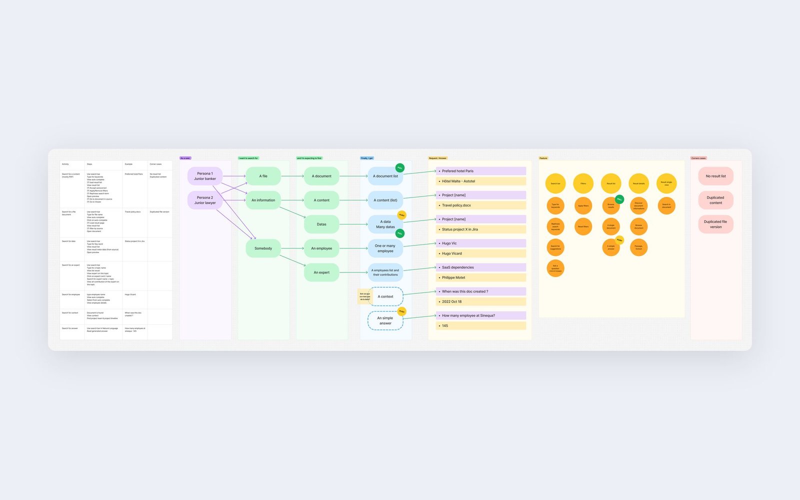 Synthèse de l'audit : parcours de recherche et points de friction