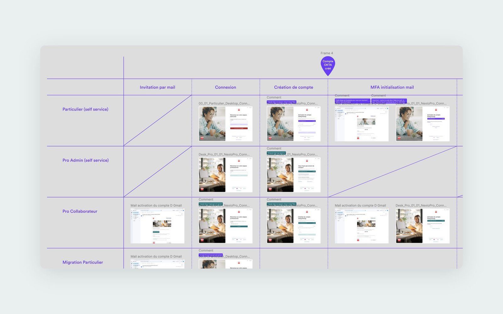 Parcours de création de compte, particuliers et professionnels