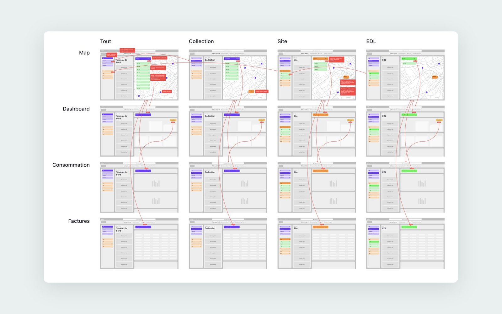 Mapping des points de livraison pour les comptes multi-sites