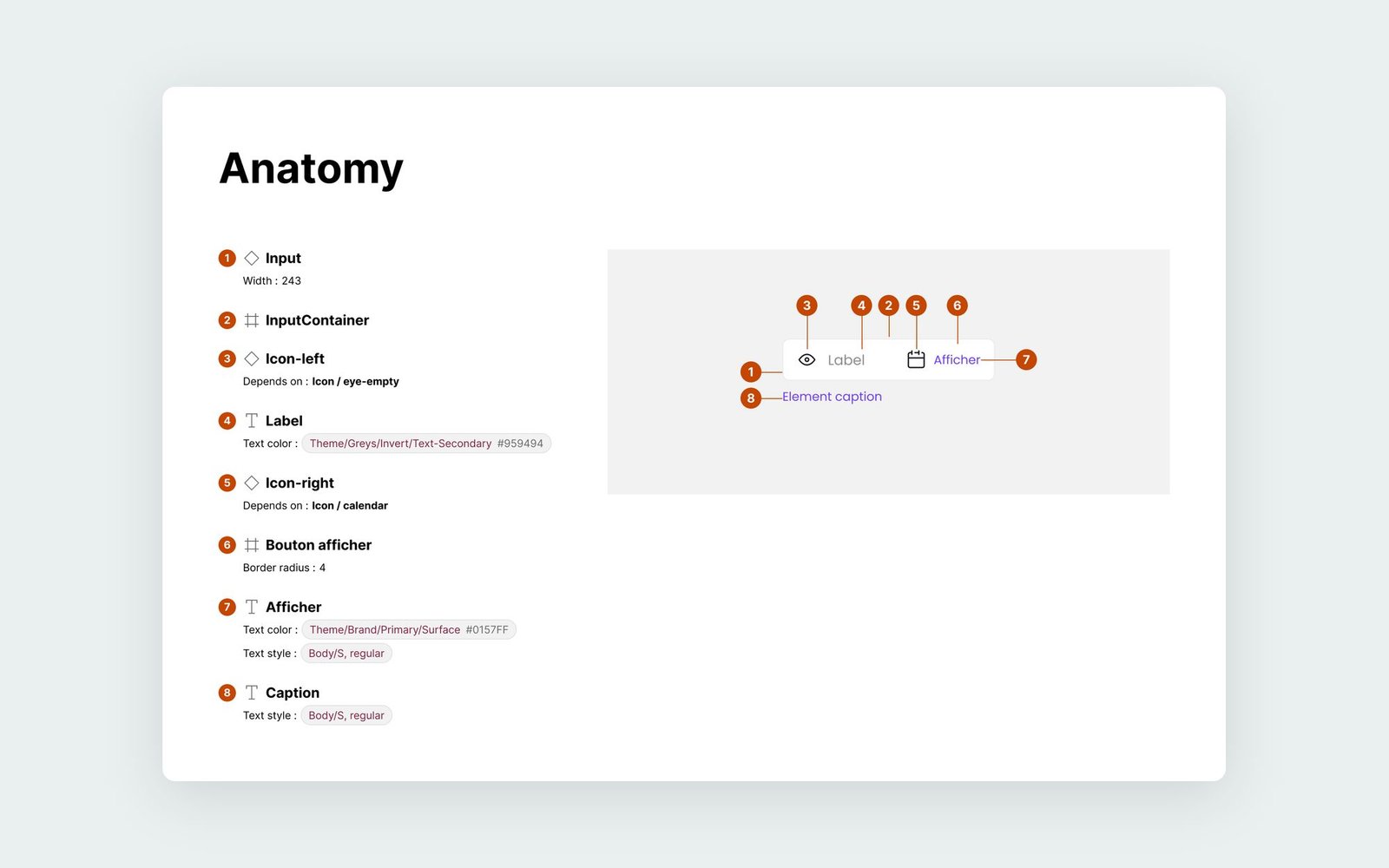 Anatomie d'un composant, documentée dans Storybook